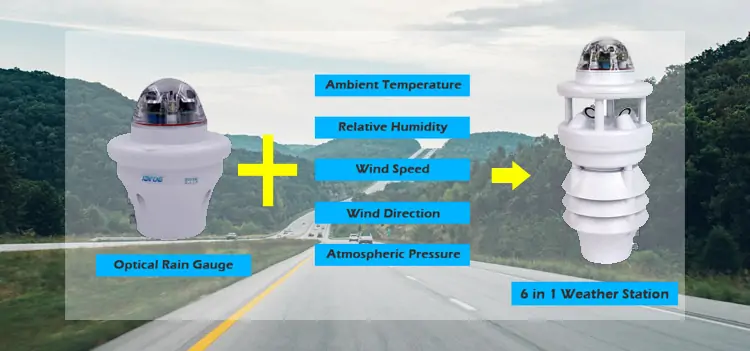 Rain Gauge for Weather Station