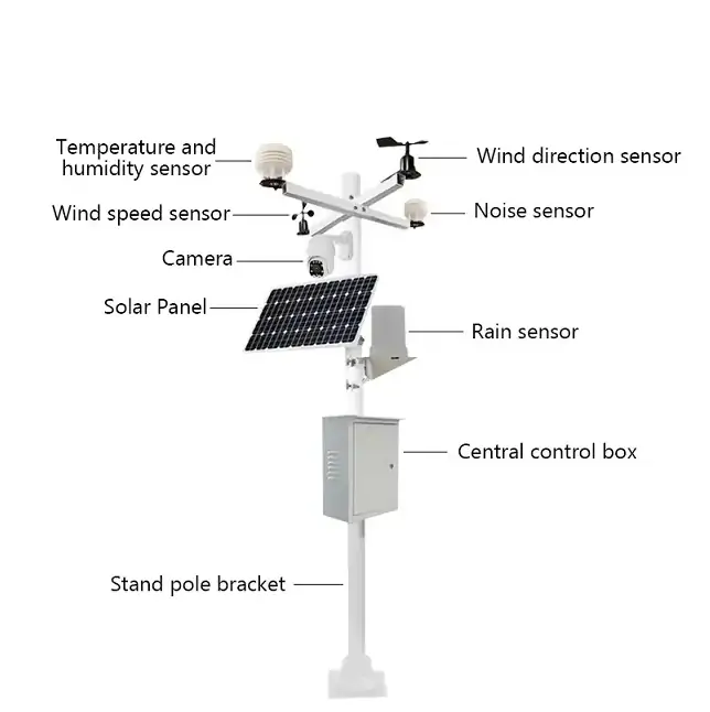 Weather Station With Multiple Sensors
