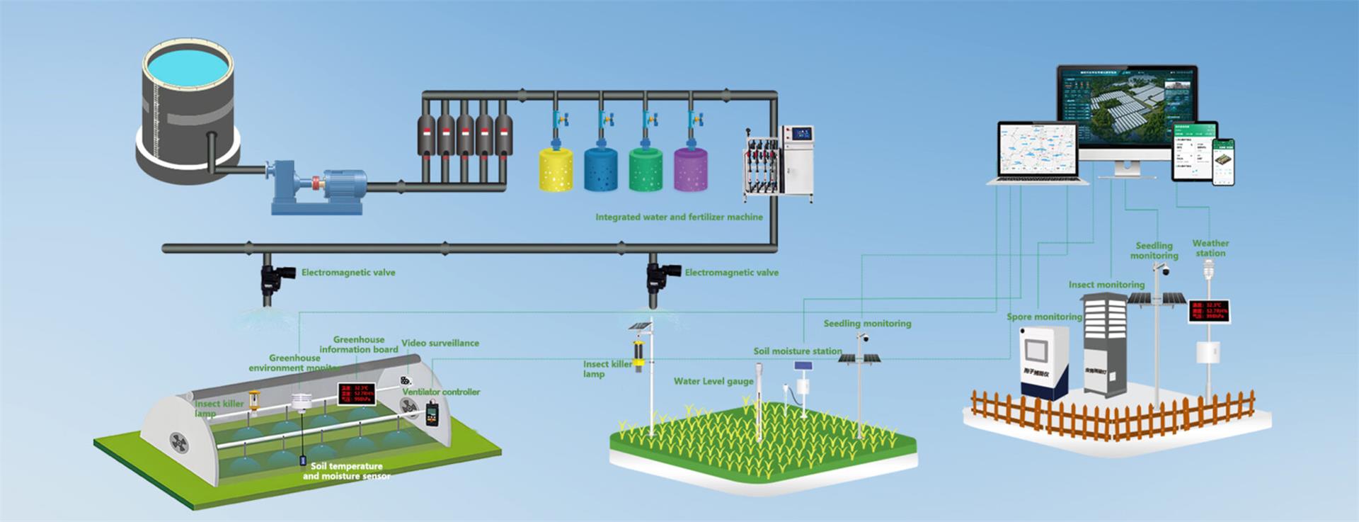 Poljoprivredna rješenja