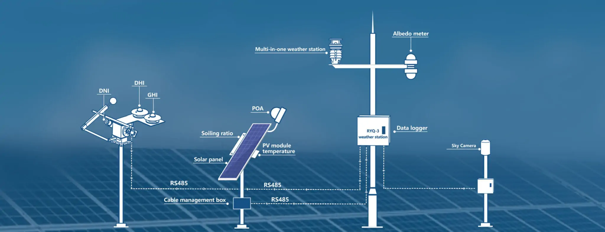 Solar PV Industry Solutions