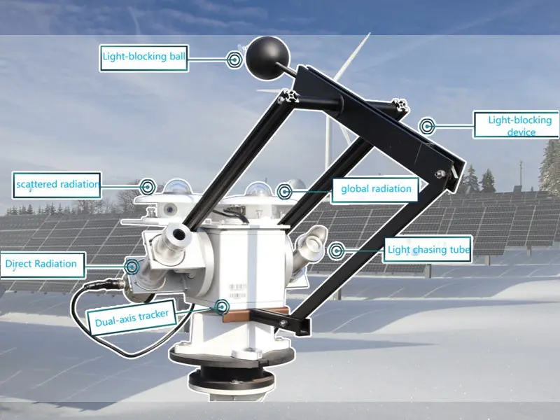 SAUT Automatic tracking solar radiation