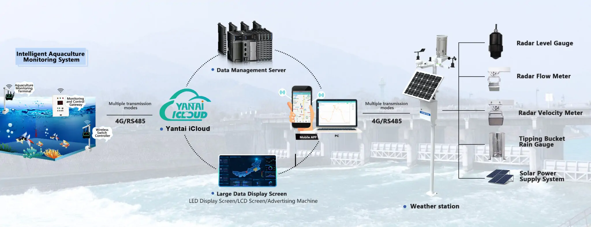 Solutions de traitement des eaux usées