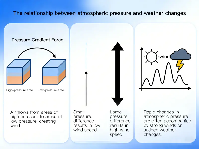 Atmospheric Pressure