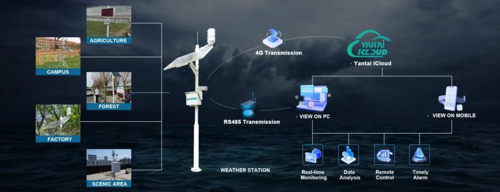 What is an Automatic Weather Station