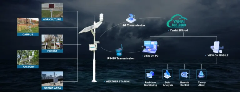 What is an Automatic Weather Station