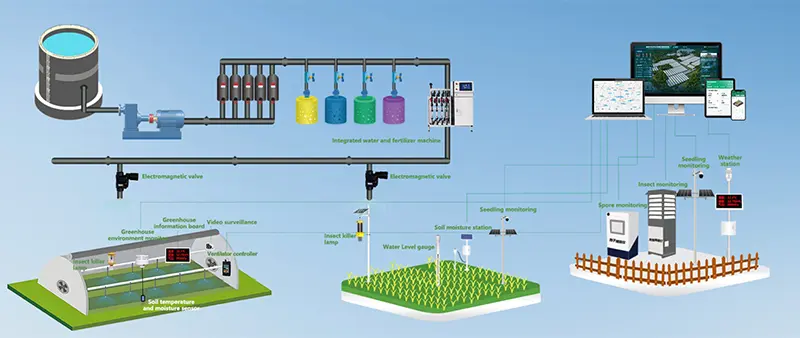 Agriculture Sensors List
