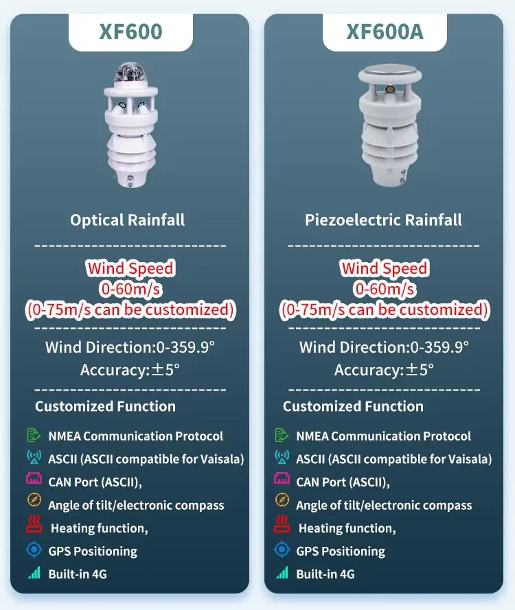 XF600 Meteorological Sensor