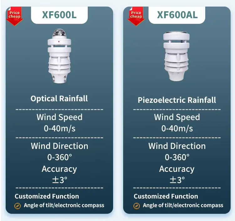 XF600 Meteorological Sensor