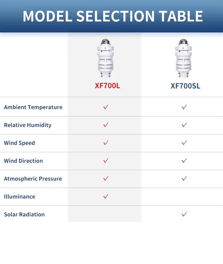 XF700L compact weather station