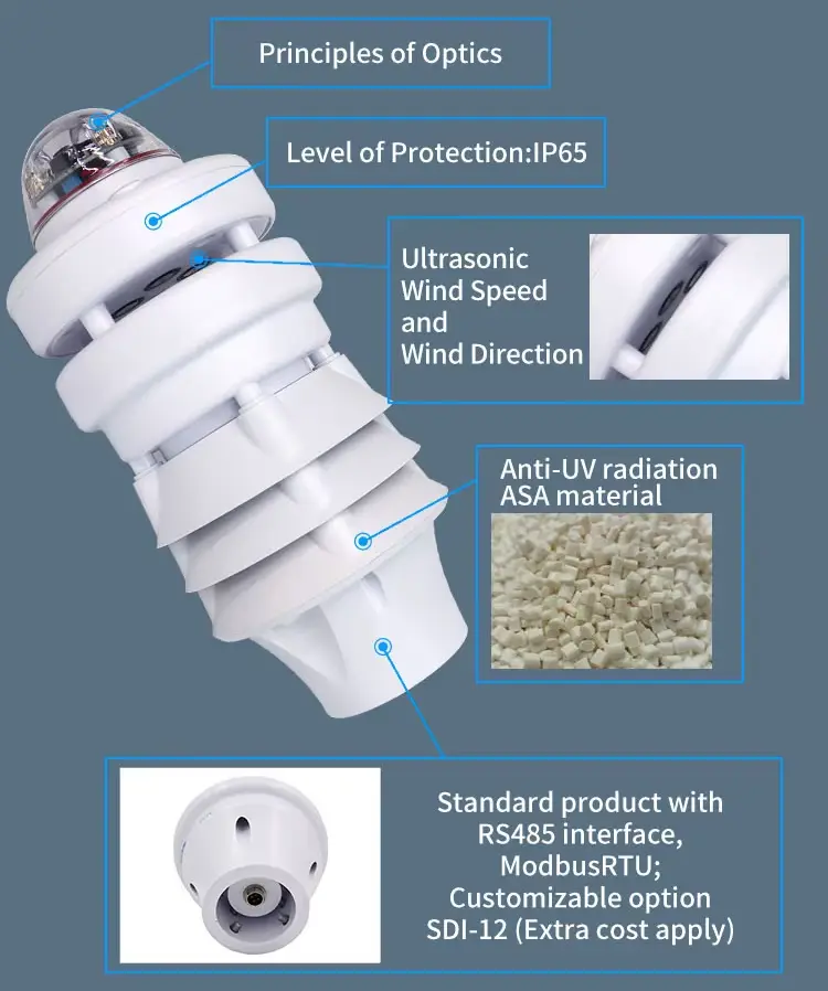 compact weather station for industrial monitoring