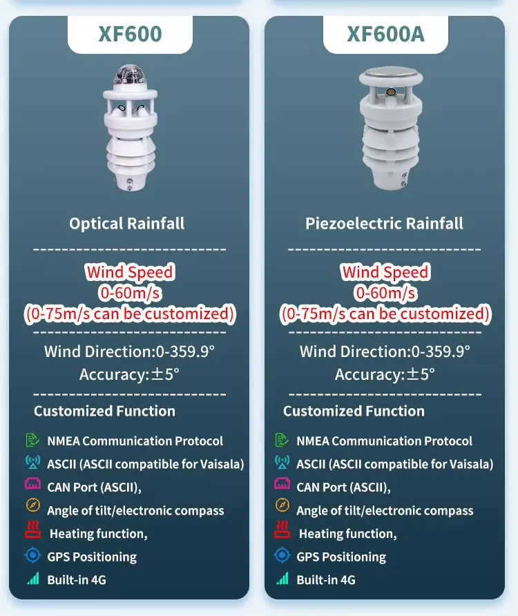XF600AL 6-in-1 ultrasonic weather sensor