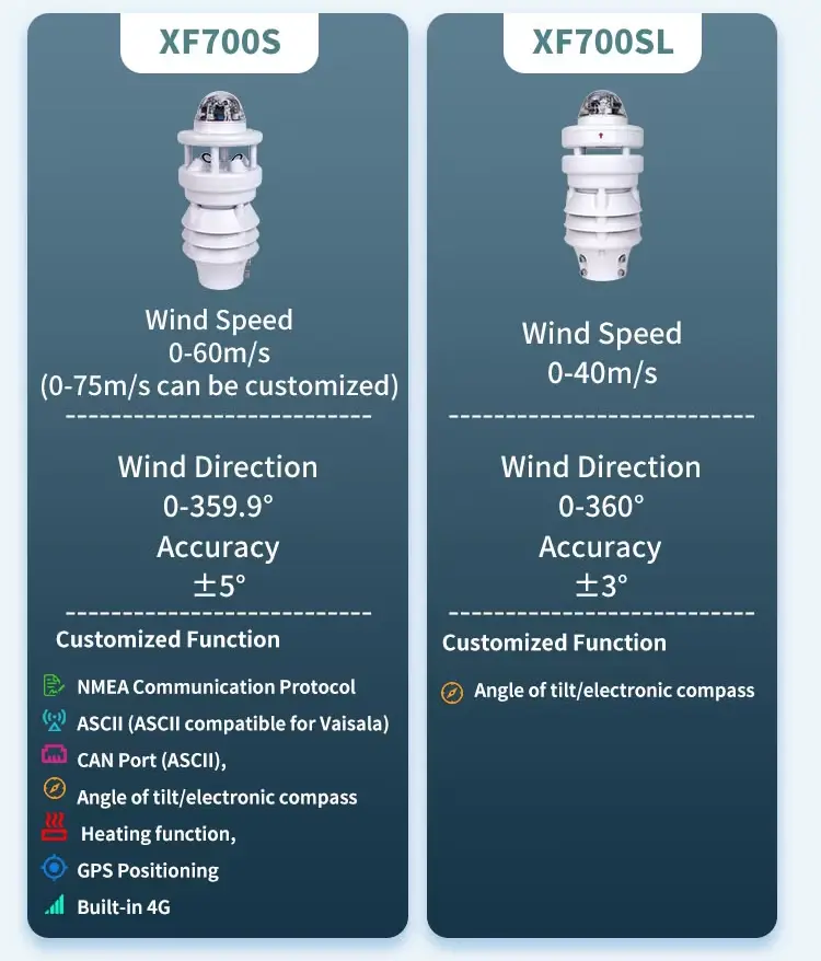 XF700S Mini Weather Station