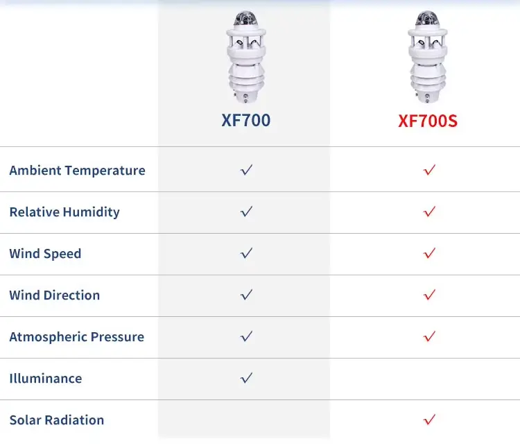 XF700S Mini Weather Station