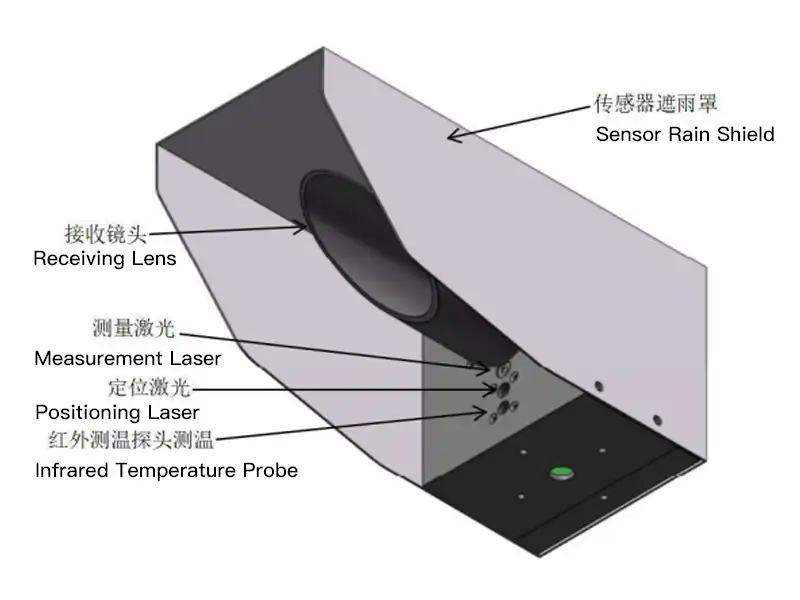 road-condition-sensor