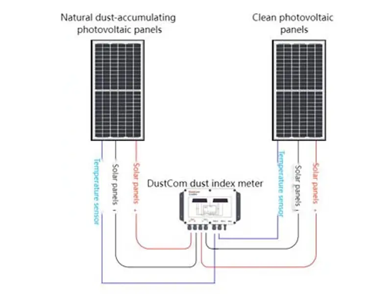 DustCom-Photovoltaic-Dust-Index-Monitoring-System