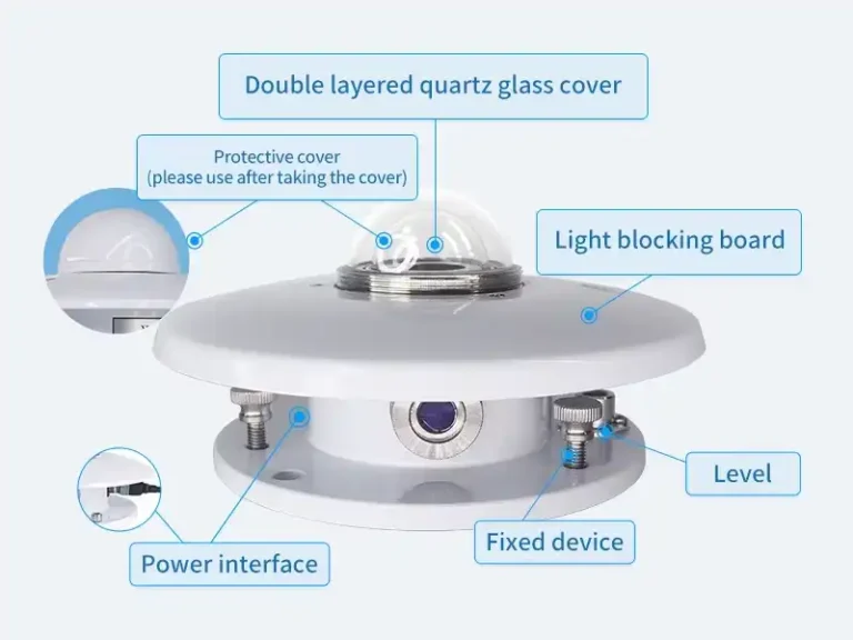 How a Pyranometer Works?