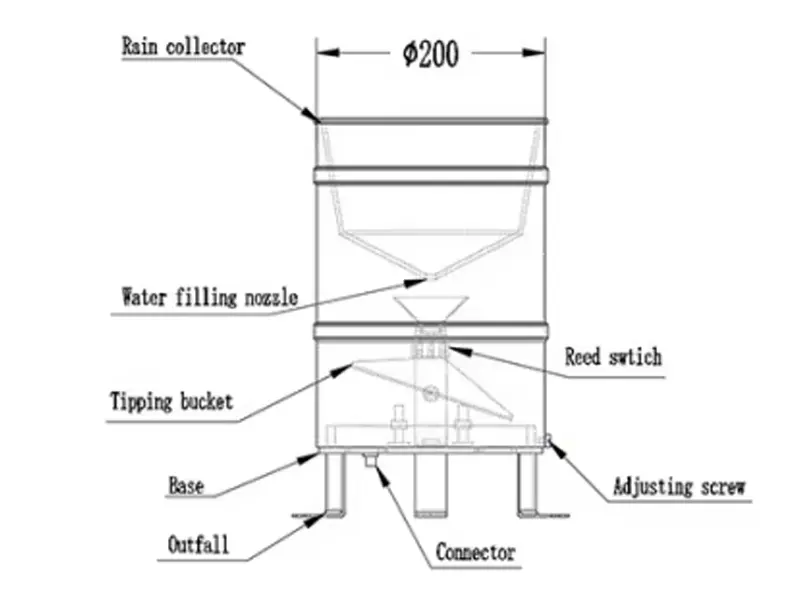 Rain bucket sensor working principle