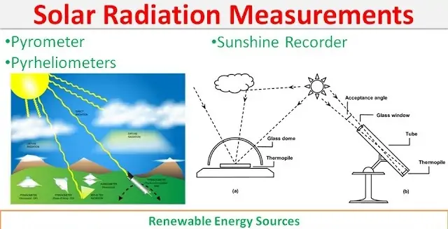 Solar Radiation Measurements