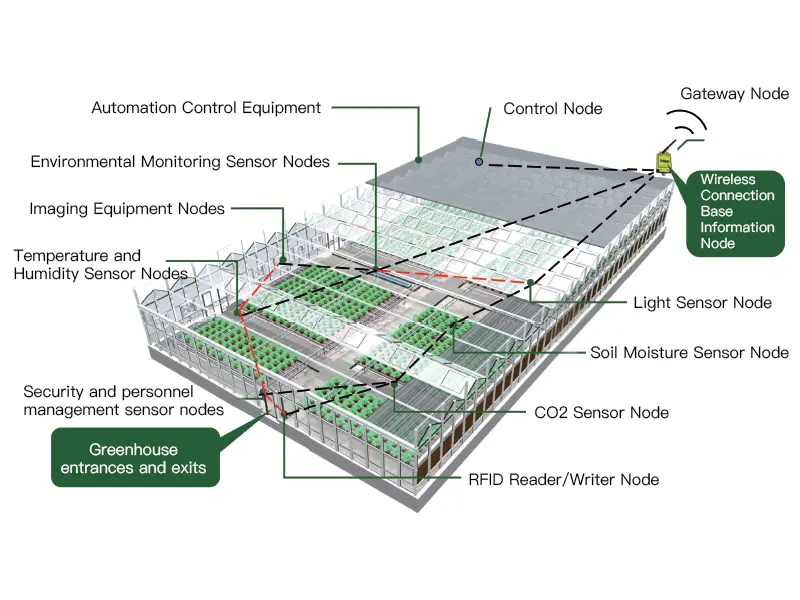 smart fertigation system