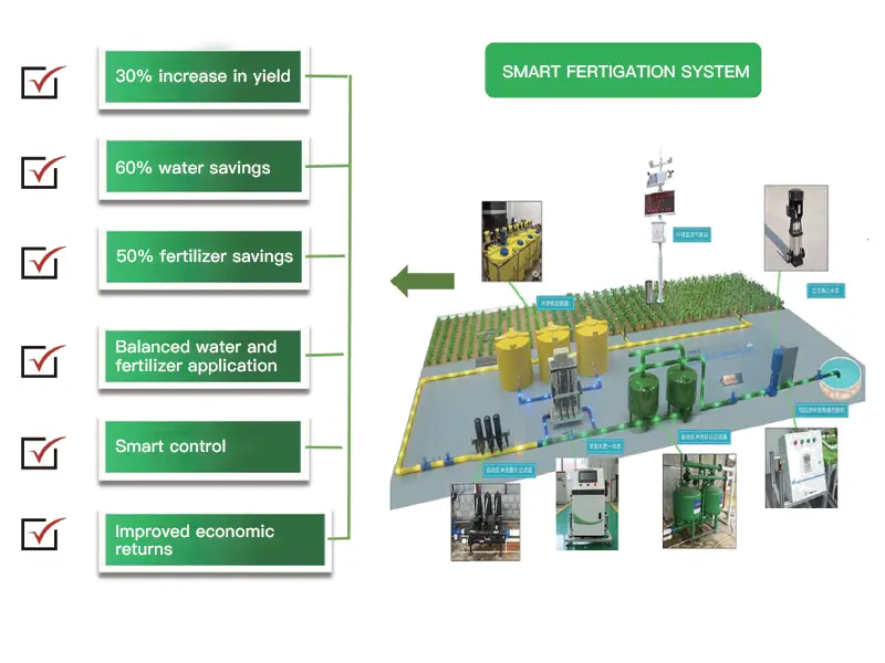 Advantages smart fertigation system