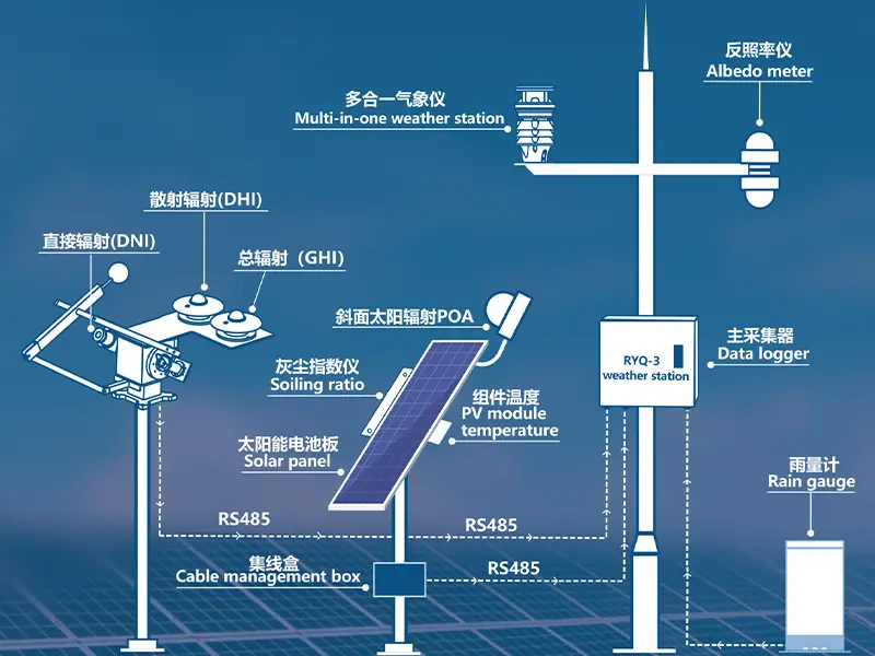 All in One Solar Weather Station