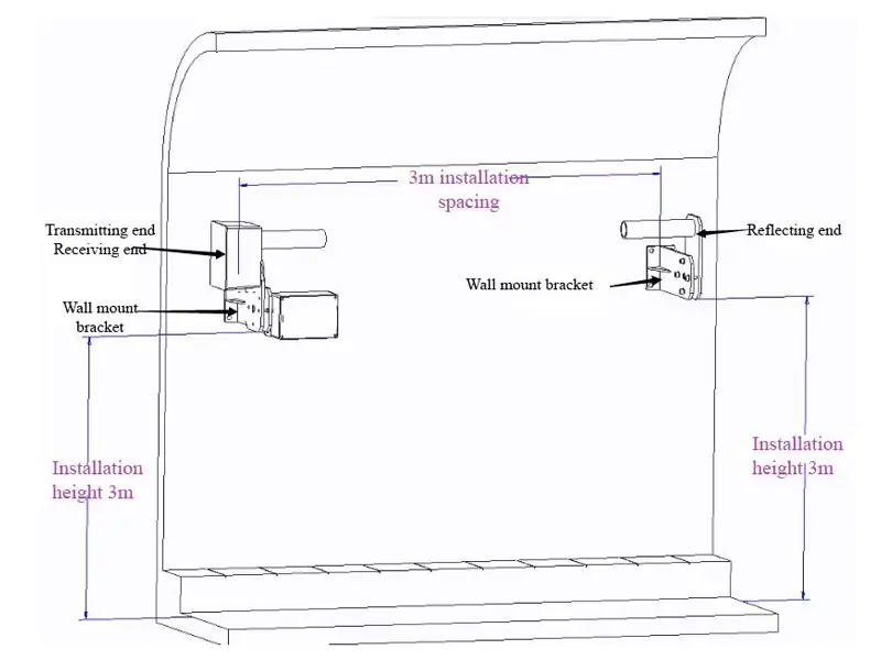 Tunnel Air Quality Monitoring is an advanced environmental monitoring solution designed for tunnels and underground transportation systems. It provides real-time detection of key parameters such as CO, NO₂, visibility, dust, temperature, and humidity to ensure safe driving conditions and effective ventilation control. Widely used in highway, railway, and metro tunnels, the system helps maintain stable air quality, reduce pollution risks, and support intelligent traffic management and smart infrastructure operations.