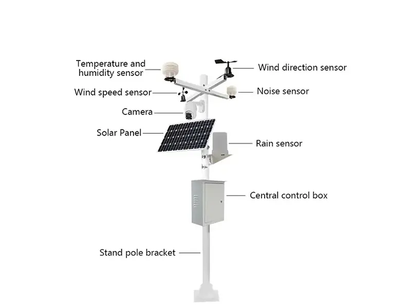 Modbus RS485 weather station