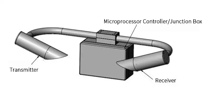 Visibility Sensor Structure