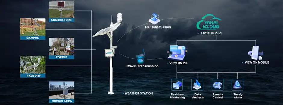 industrial air quality monitoring system working principle